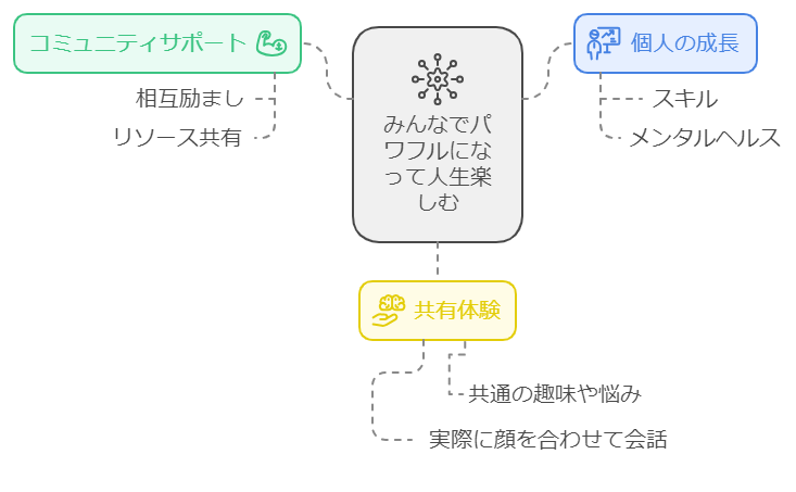 カフェ会が楽しい・ためになる構造